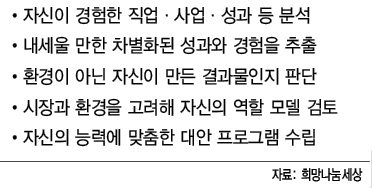 은퇴 뒤 프로보노 활동을 하려면