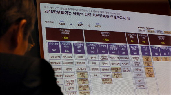 중앙대가 26일 낮 서울 동작구 중앙대 서울캠퍼스에서 2016학년도부터 학과제를 폐지하고 단과대학별로 신입생을 모집한다고 발표하고 있다. 
 김경호 선임기자 jijae@hani.co.kr