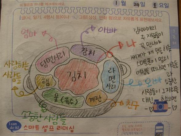 한국정보화진흥원에서 뽑은 우수 ‘스마트폰 중독 예방 실천노트’ 작품들. 박소윤(화명중1)양은 여러 재료들이 어우러져야 맛이 나는 김치찌개처럼 스마트폰이 빈 자리를 주변 소중한 사람들이 채워줬으면 하는 내용을 그림으로 표현했다.