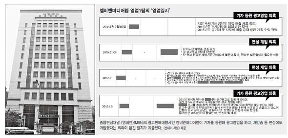 종합편성채널 <엠비엔>(MBN)의 광고판매대행사인 엠비엔미디어렙이 기자를 동원해 광고영업을 하고, 재방송 등 편성에도
개입했다는 의혹이 담긴 일지가 유출됐다. <선데이저널> 제공 (※클릭하면 확대됩니다.)
