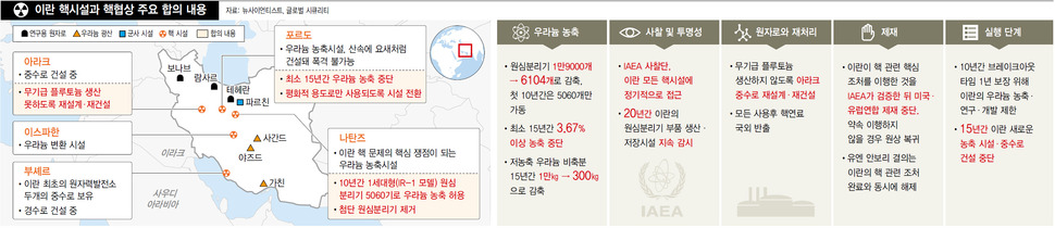 이란 핵시설과 핵협상 주요 합의 내용 (※클릭하면 확대됩니다.)