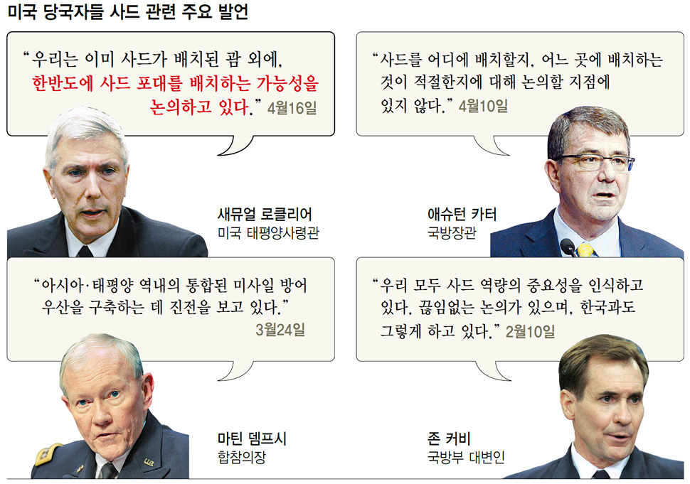 미국 당국자들 사드 관련 주요 발언