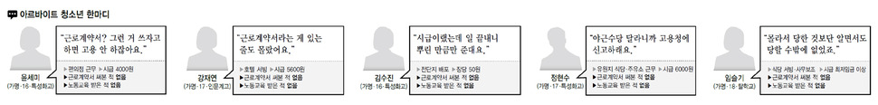 아르바이트 청소년 한마디 (※ 클릭하면 확대됩니다)