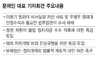 문재인 대표 기자회견 주요내용