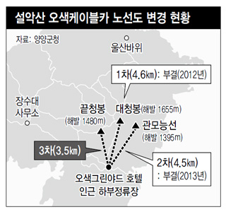 설악산 오색케이블카 노선도 변경 현황