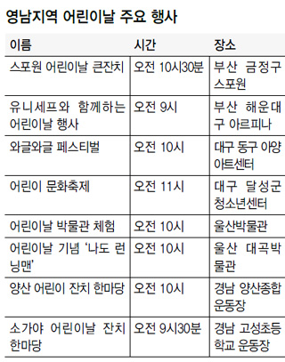 영남지역 어린이날 주요 행사