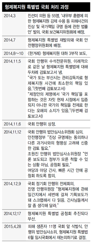 형제복지원 특별법 국회 처리 과정