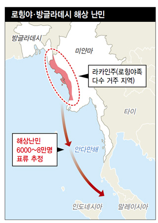 로힝야·방글라데시 해상 난민