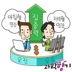 아침형 인간, 저녁형 인간. 출처 과학향기 