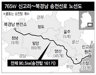 765㎸ 신고리~북경남 송전선로 노선도
