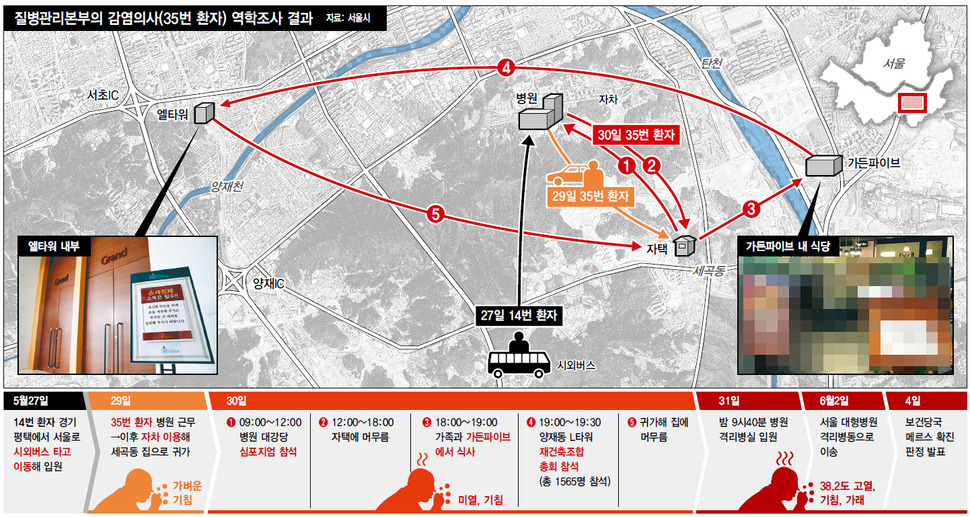 질병관리본부의 감염의사(35번 환자) 역학조사 결과 (※클릭하면 확대됩니다.)