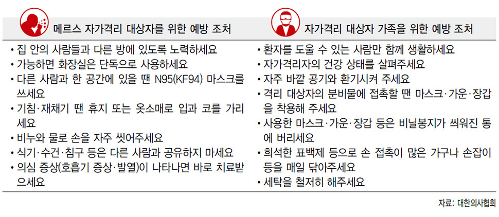 메르스 자가격리 대상자·대상자 가족 예방조처 (※ 클릭하면 확대됩니다) 