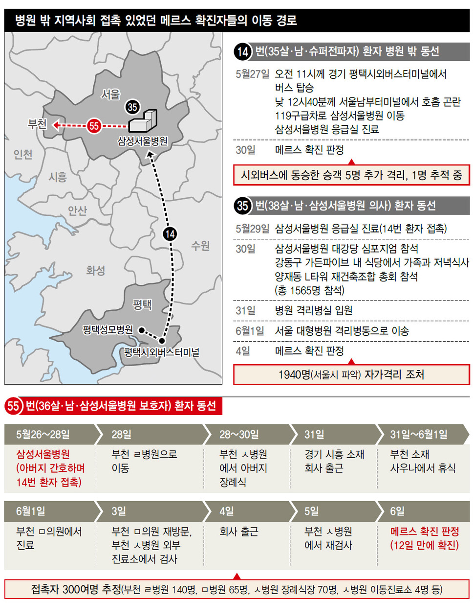 병원 밖 지역사회 접촉 있었던 메르스 확진자들의 이동 경로 (※클릭하면 확대됩니다.)