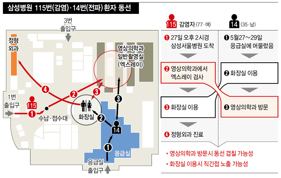 삼성병원 115번(감염)·14번(전파) 환자 동선