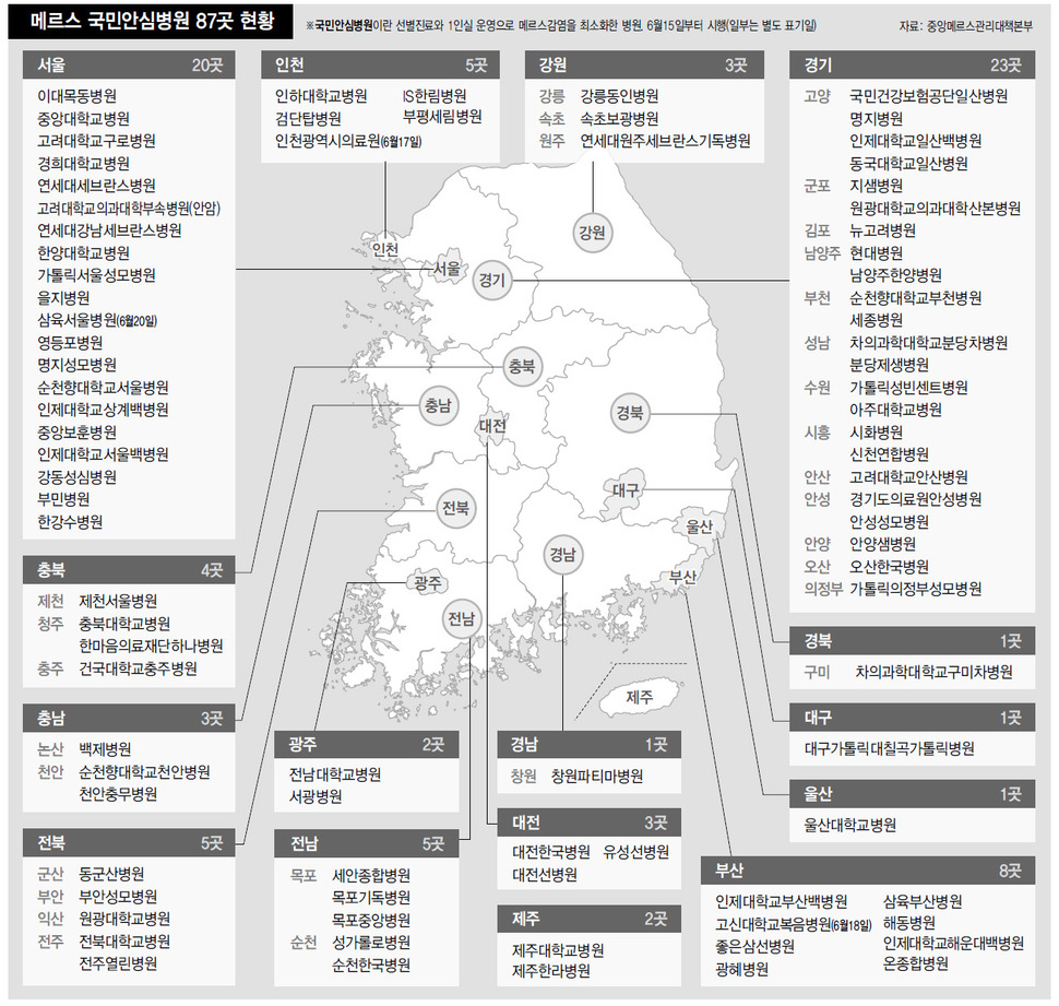 메르스 국민안심병원 87곳 현황 (※클릭하면 확대됩니다.)