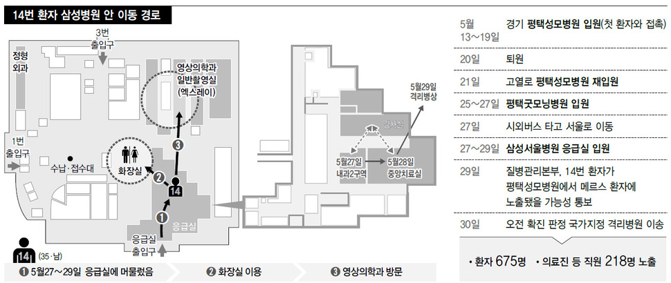 14번 환자 삼성병원 안 이동 경로 (※클릭하면 확대됩니다.)