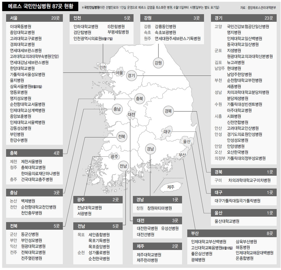 메르스 국민안심병원 87곳 현황 (※클릭하면 확대됩니다.)