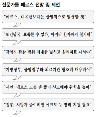 전문가들 메르스 전망 및 제언