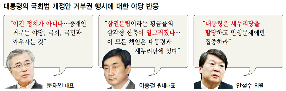 박근혜 대통령의 국회법 개정안 거부권 행사에 대한 새정치민주연합 반응. ※클릭하면 크게 보실 수 있습니다