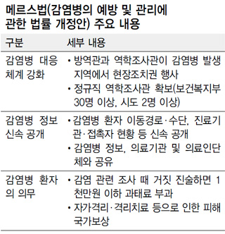 메르스법(감염병의 예방 및 관리에 관한 법률 개정안) 주요 내용