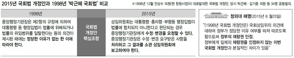 2015년 국회법 개정안과 1998년 ‘박근혜 국회법’ 비교 (※클릭하면 확대됩니다.)