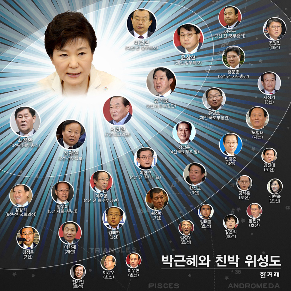 박근혜 대통령과 ‘친박’ 위성도