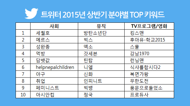 사진 트위터 코리아 제공