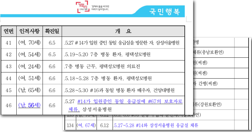 46번째 확진자의 인적 사항에 정정 표시가 된 9일치 명단(앞쪽)과 134번째 확진자의 인정 사항에 정정 표시가 된 14일치 명단