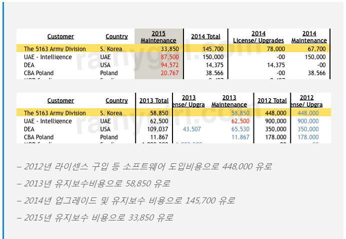 이준행씨 블로그 화면 갈무리