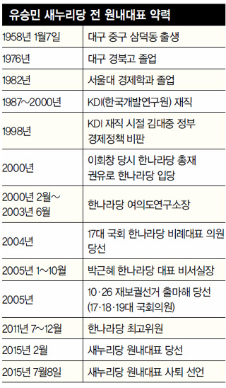 유승민 새누리당 전 원내대표 약력