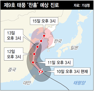 제9호 태풍 ‘찬홈’ 예상 진로