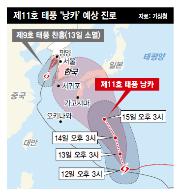 제11호 태풍 ‘낭카’ 예상 진로