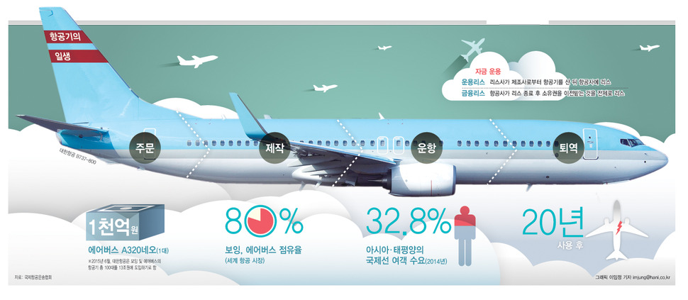 ※ 이미지를 클릭하면 크게 볼 수 있습니다. 그래픽 이임정 기자