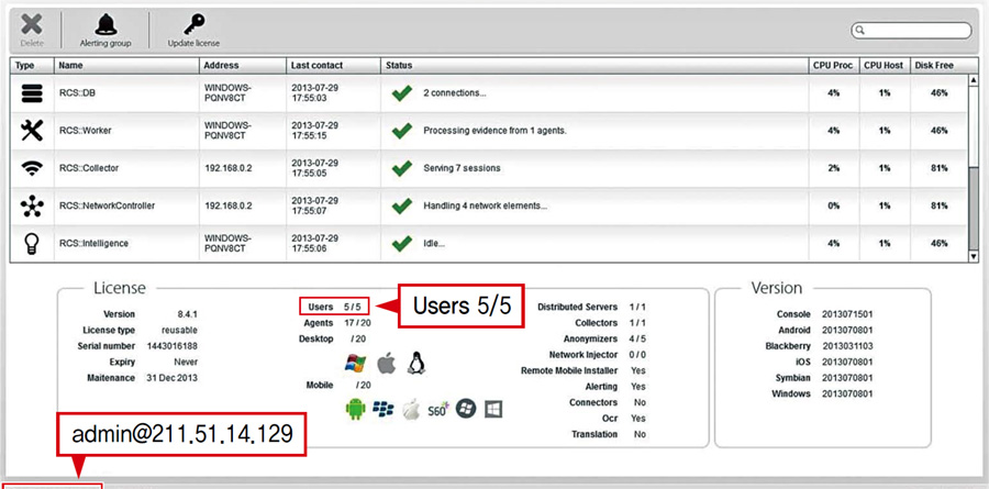 2013년 7월 국가정보원이 이탈리아 해킹팀에 보낸 원격제어시스템(RCS) 운용 화면이다. 해킹팀 유출 자료에서 발견
된 이 화면에는 국정원의 사용자(Users) 수가 5명으로 표시돼 있다. 좌측 하단의 프로그램 관리자 아이피는 2014년
시티즌랩이 발표한 국정원 아이피와 동일하다. 해킹팀 유출 자료 갈무리