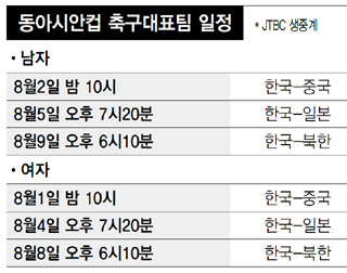 동아시안컵 축구대표팀 일정