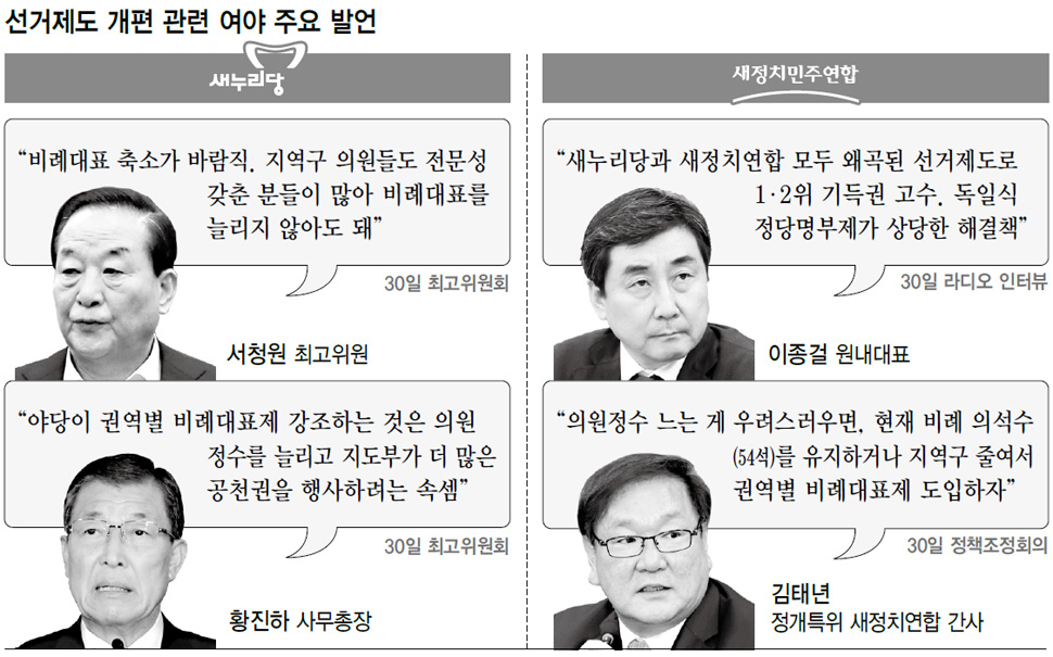 선거제도 개편 관련 여야 주요 발언