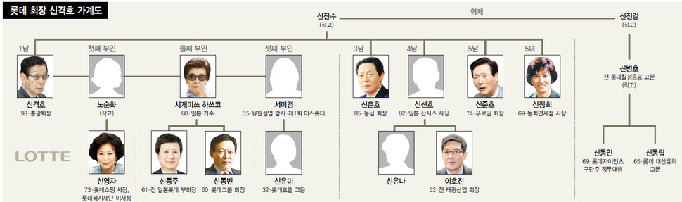 롯데 회장 신격호 가계도 (※클릭하면 확대됩니다.)