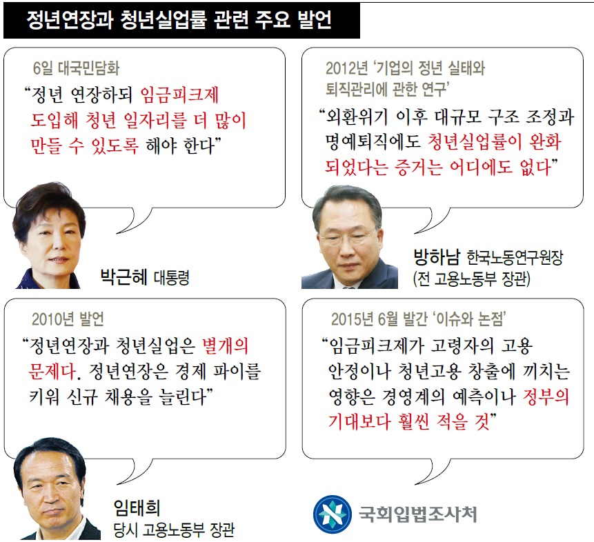 정년연장과 청년실업률 관련 주요 발언