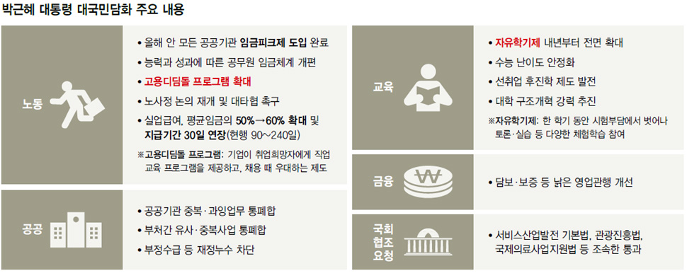 박근혜 대통령 대국민담화 주요 내용