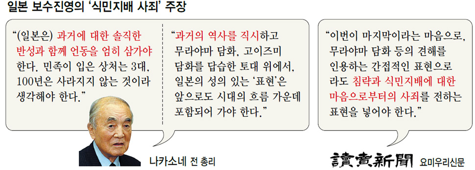 일본 보수진영의 ‘식민지배 사죄’ 주장