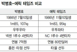 박병호-에릭 테임즈 비교