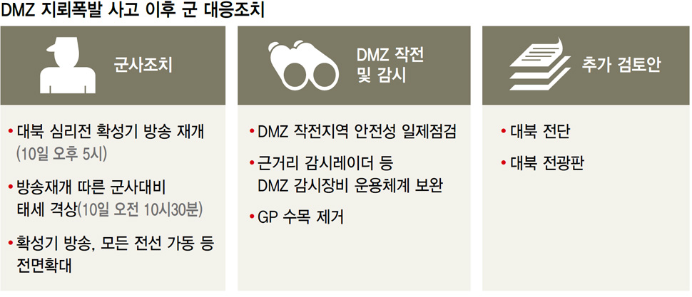 DMZ 지뢰폭발 사고 이후 군 대응조치