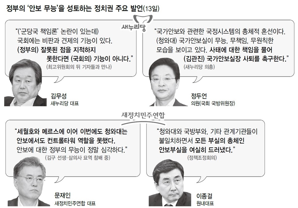 정부의 ‘안보 무능’을 성토하는 정치권 주요 발언(13일)