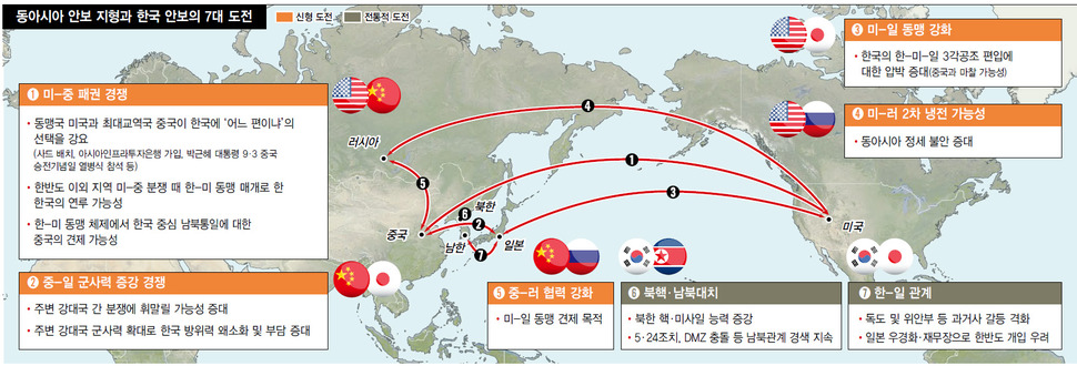 동아시아 안보 지형과 한국 안보의 7대 도전 (※클릭하면 확대됩니다.)