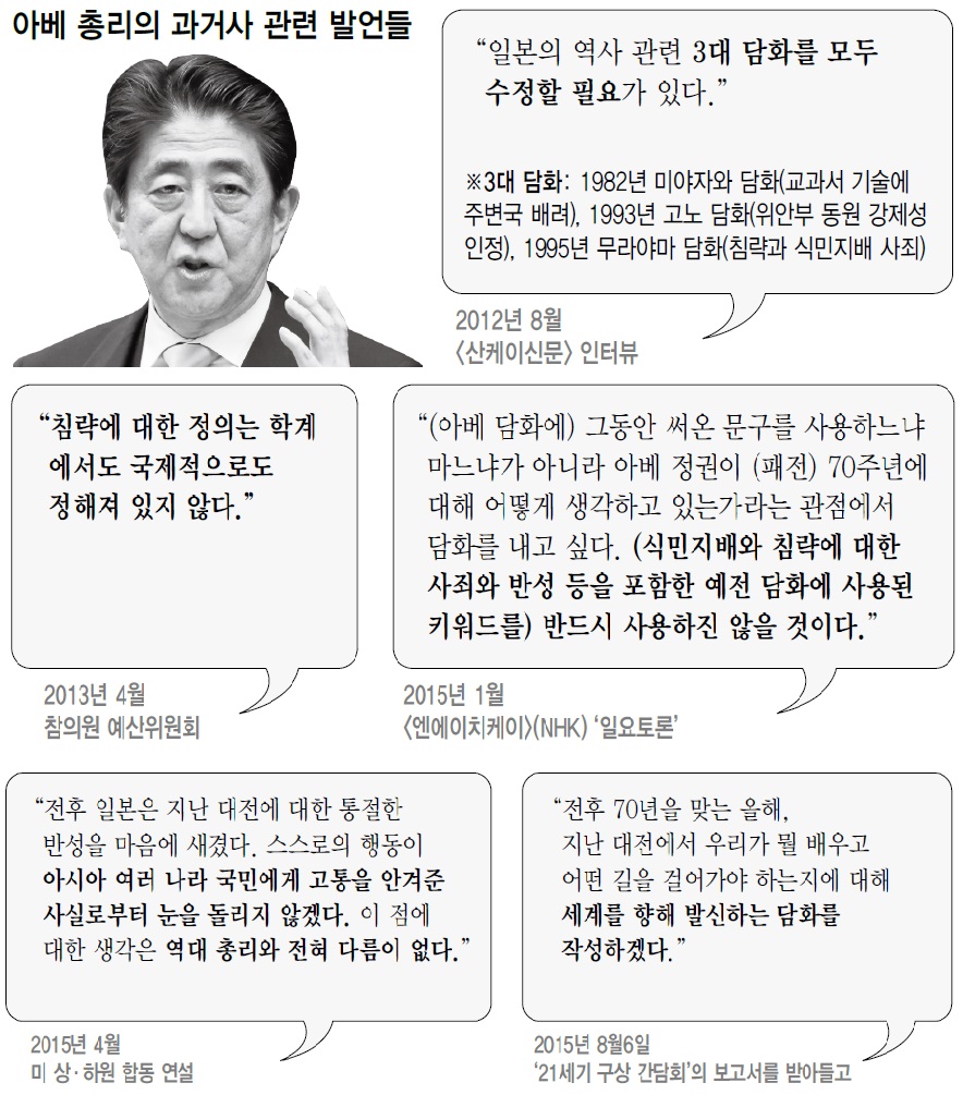 아베 총리의 과거사 관련 발언들