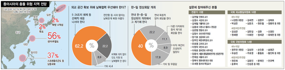 동아시아의 충돌 위험 지역 전망 (※클릭하면 확대됩니다.)