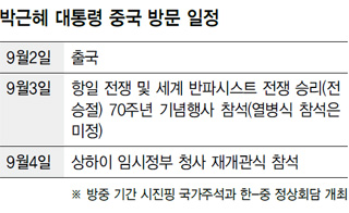 박근혜 대통령 중국 방문 일정