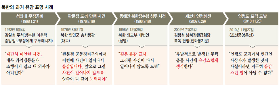 북한의 과거 유감 표명 사례 (※ 이미지를 클릭하면 크게 볼 수 있습니다)