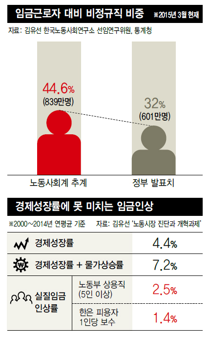 토론회