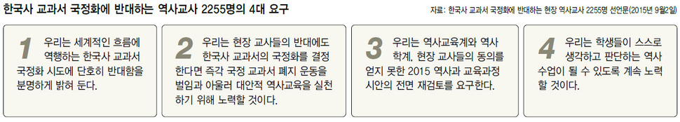 한국사 교과서 국정화에 반대하는 역사교사 2255명의 4대 요구 (※클릭하면 확대됩니다.)